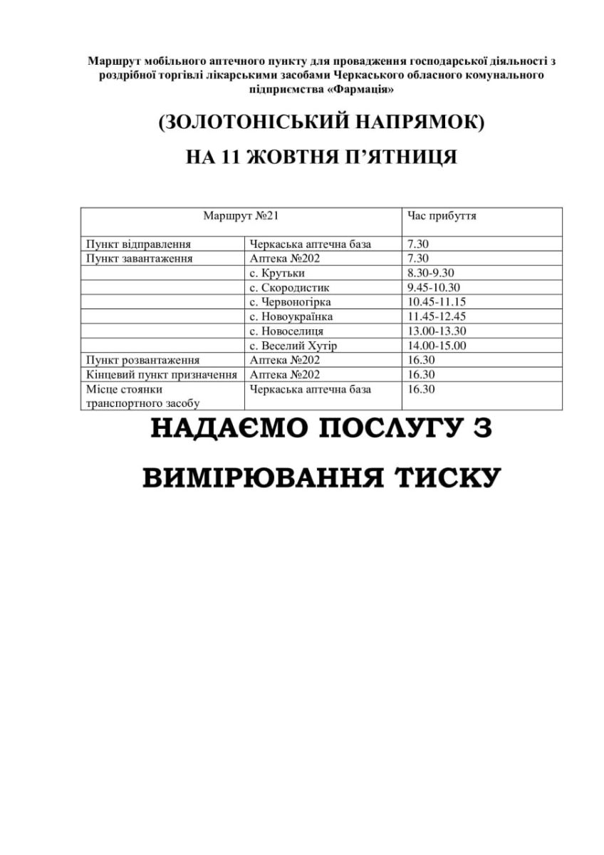 Послуги з вимірювання тиску