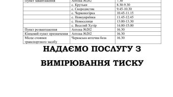 Послуги з вимірювання тиску