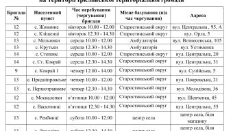 Графіки чергувань бригад екстреної медичної допомоги